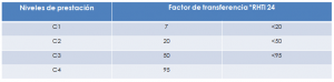 factor de transferencia