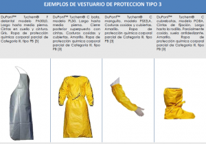 vestuario de proteccion