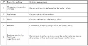 designacion de tallas