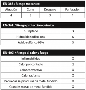 proteccion riesgo quimico