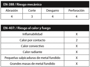 guantes proteccion