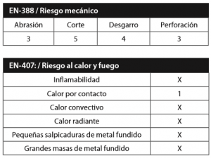normativa guantes