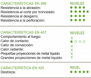 caracteristicas normativa