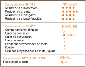caracteristicas guantes metalgrip