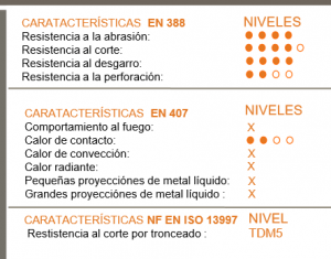 caracterisitica guantes
