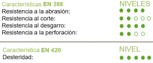caracteristicas guantes lebon
