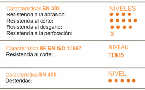 normativa guantes