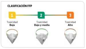 nivel de protección mascaras