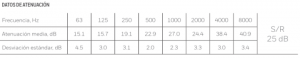 datos atenuación impact sport