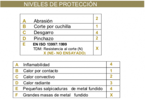 niveles de protección