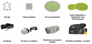 zapato de seguridad