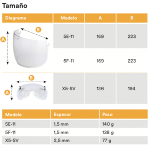 tamaño visores protectores