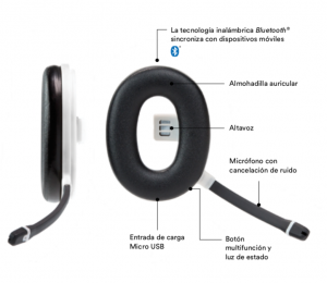 protectores peltor