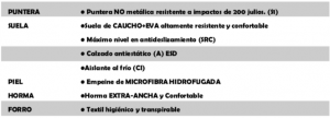 calzado neris