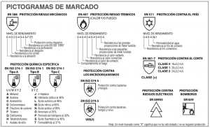 marcado guante microcut