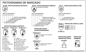 marcado guantes