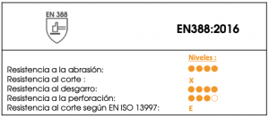 normativa guantes