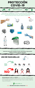 equipos de protección covid-19