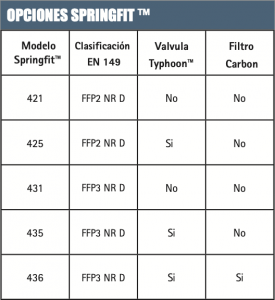 tipos mascarilla springfit